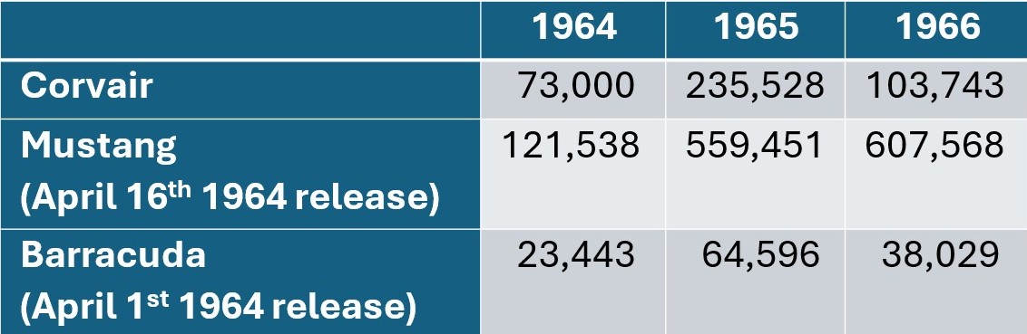 US Compact Car 64-65-66 Production.jpg